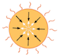 Gravity
                                                          relationship
                                                          with
                                                          temperature